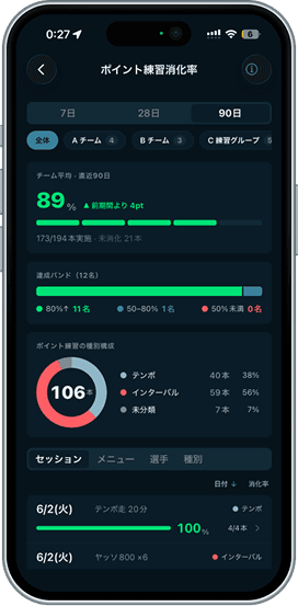 AXIS のスマホ画面: ポイント練習の消化率