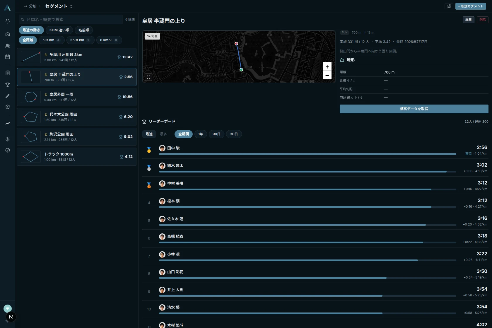 AXIS: セグメント分析（区間リーダーボード・地図）